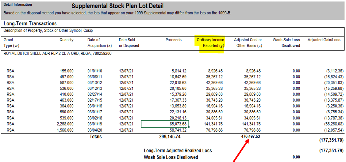 How To Avoid Double Taxation On Restricted Stock Units (RSUs)